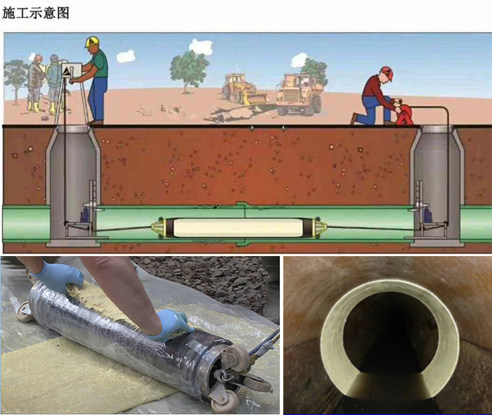 库伦管道局部点状修复